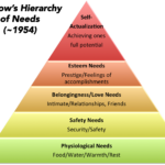 Maslow