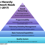 NetworkHierarchy